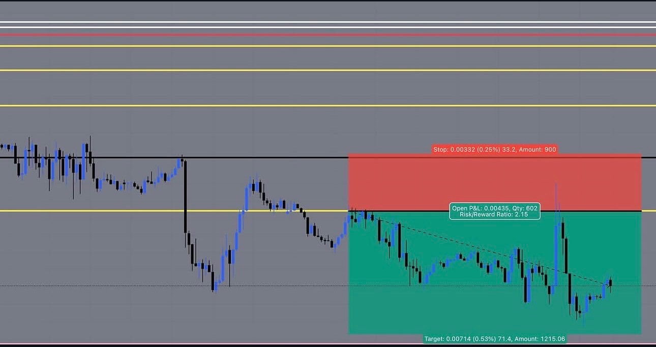 USD/CHF chart